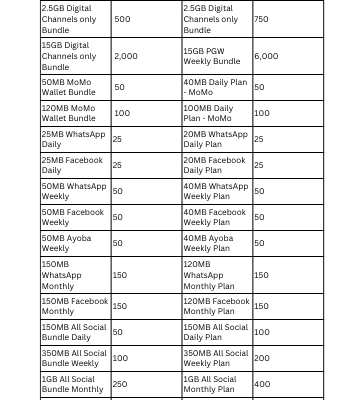 Mtn new data bundle